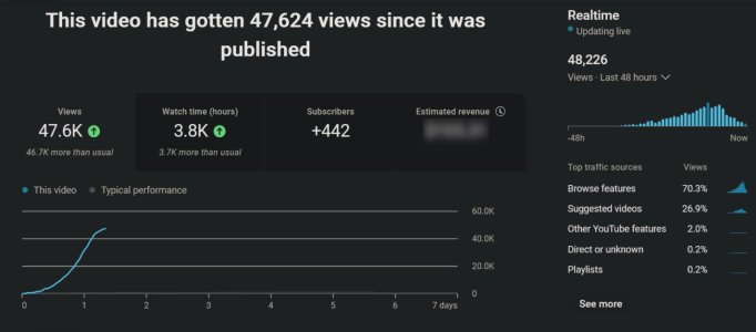 FireShot Capture 3771 - Video analytics - YouTube Studio - studio.youtube.com.jpg
